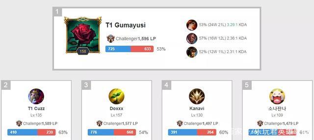 力而调整比 力而调整比